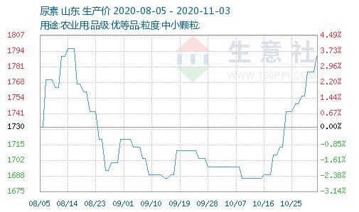 QQ截图20201103102732.jpg