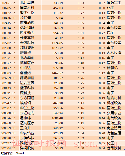 北向资金加仓金额超过1亿元的个股（2）.png