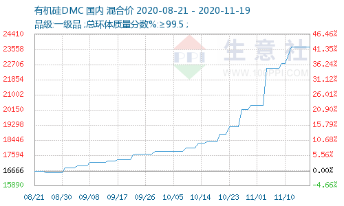 有机硅价格.png