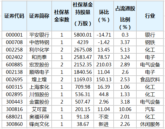 社保基金重仓股排行榜.png