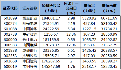 北向资金增持市值排名.png