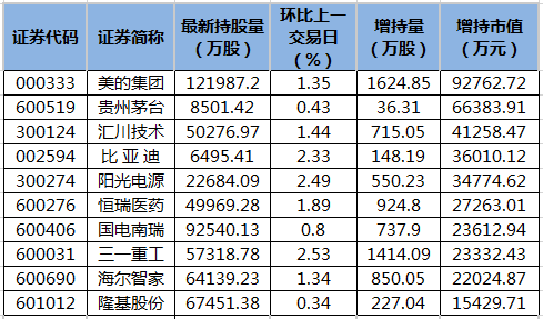 北向资金增持市值排名.png